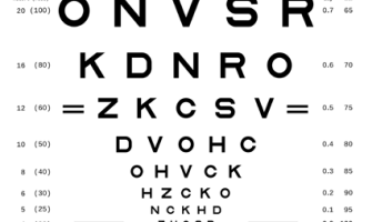 Simple Eye Test